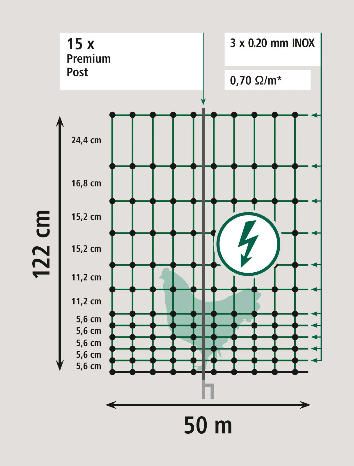 Infografik zum AKO-Geflügelnetz: 122 cm Höhe, 50 m Länge, Litzenabstände mit Hühner-Silhouette