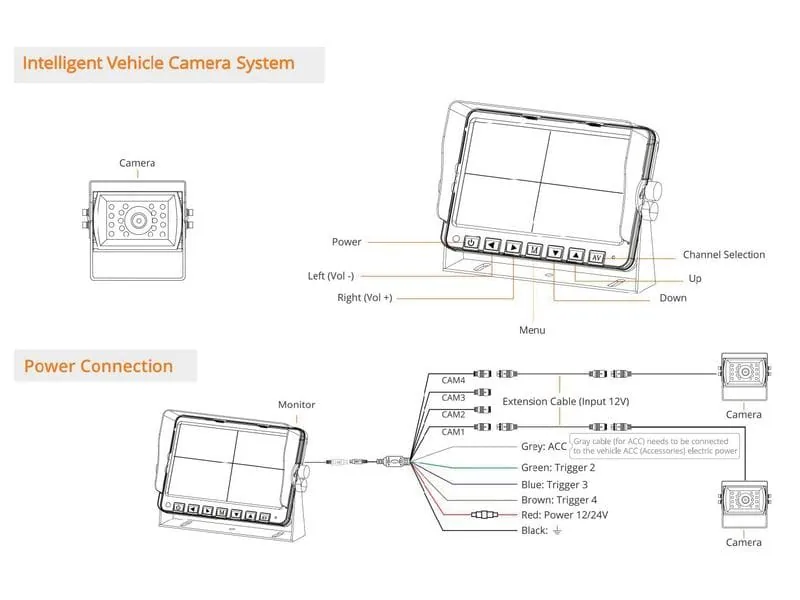 Anschlussdiagramm für intelligentes Fahrzeug-Kamera-System mit Monitor, Kameras und Kabelplan
