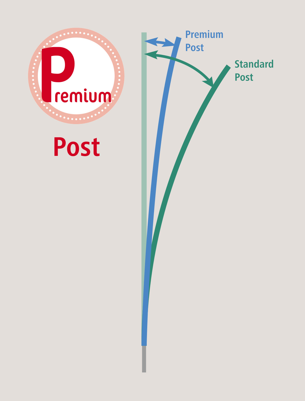 AKO TitanNet Premium Vario - Hochwertiges Wolfschutznetz 50m,+/- Schaltung,108cm Höhe,Doppelspitze,weiß/blau