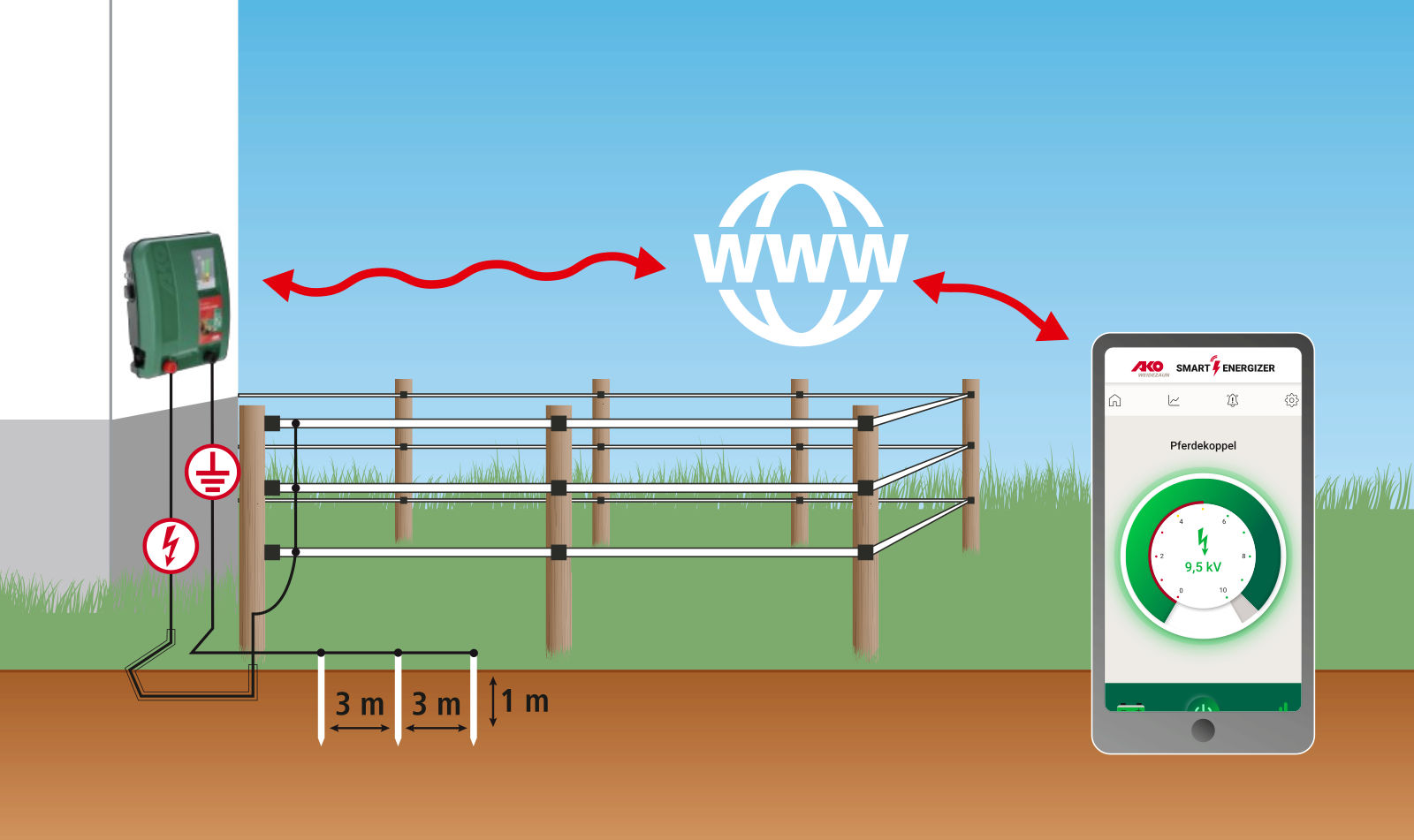 Kerbl Duo Power X 6000 smart – Effizientes und intelligentes Weidezaungerät für Landwirte und Tierhalter. Ideal für Pferde, Rinder und Schafe mit mittlerem bis starkem Bewuchs. Mit Anbindung an Cloud und App-Steuerung.
