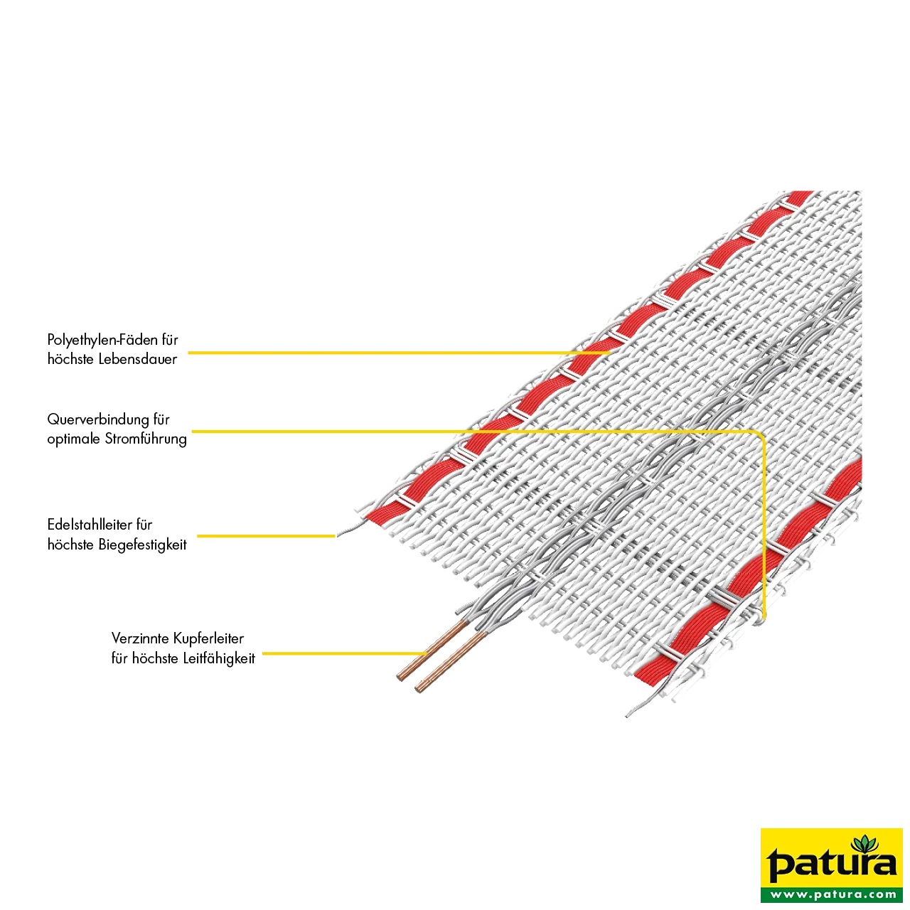 Querschnitt-Darstellung des weiß-roten Patura Tornado XL Breitbands 20 mm