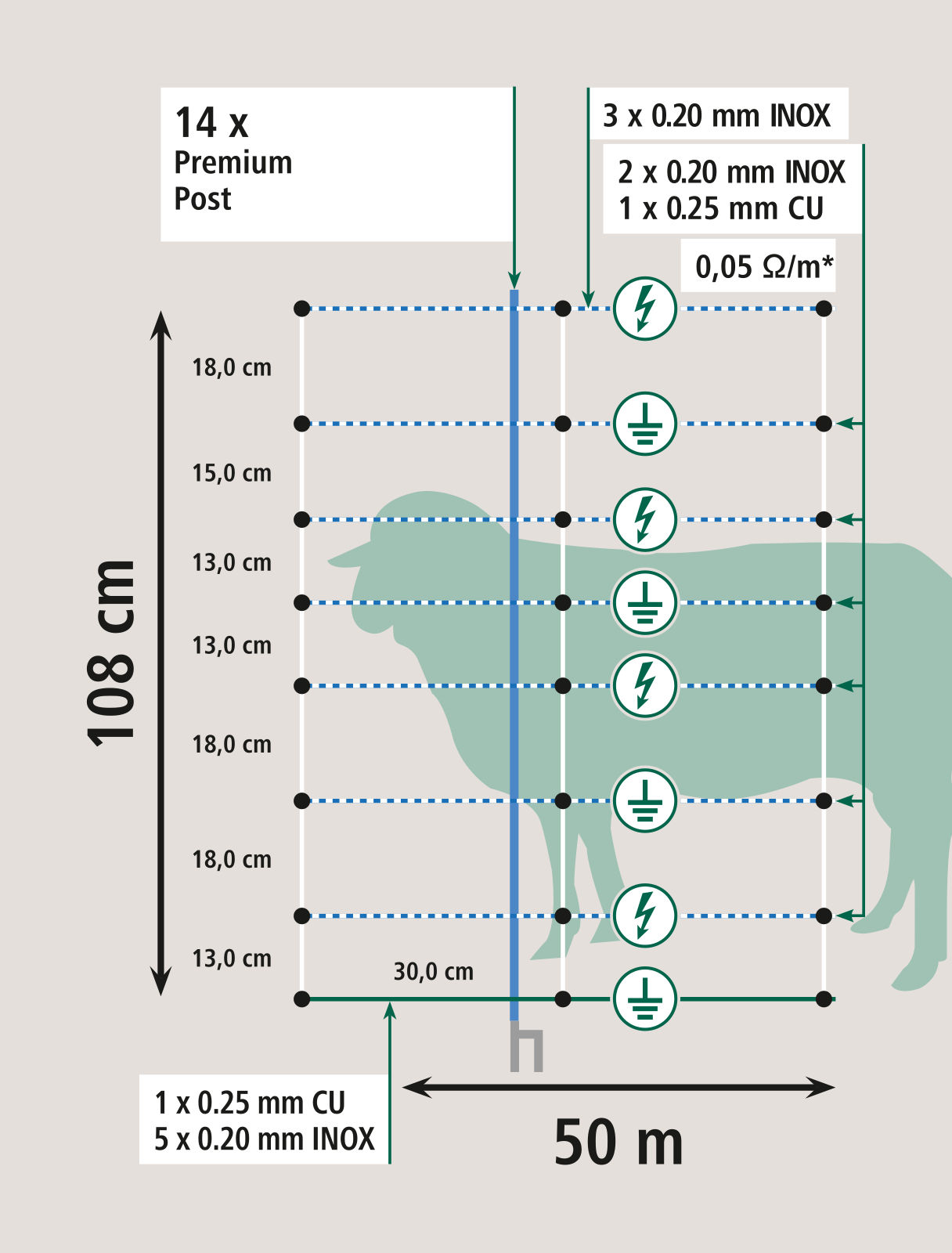 AKO TitanNet Premium Vario - Hochwertiges Wolfschutznetz 50m,+/- Schaltung,108cm Höhe,Doppelspitze,weiß/blau