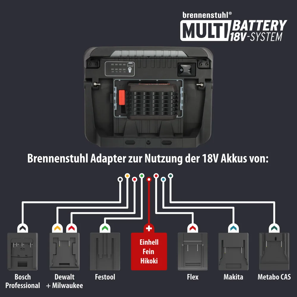 Infografik zum Brennenstuhl Multi Battery 18V-System mit kompatiblen Akku-Marken