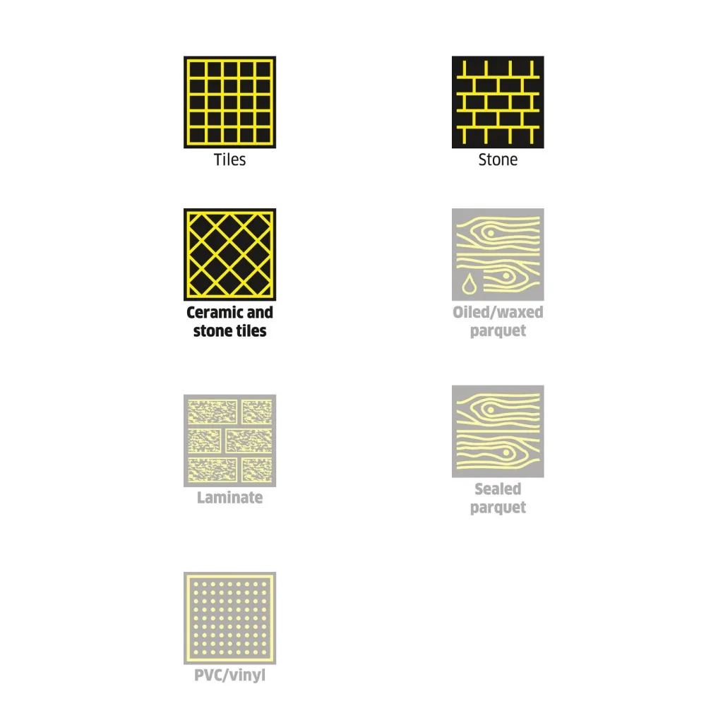 Infografik zu geeigneten Bodenarten für das Kärcher Steinwalzen-Set (Fliesen, Stein, Laminat, PVC)
